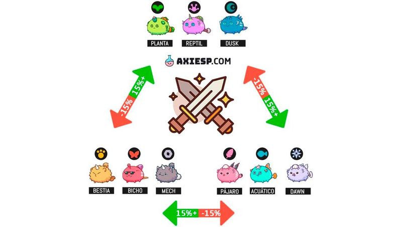 diferentes tipos de axies