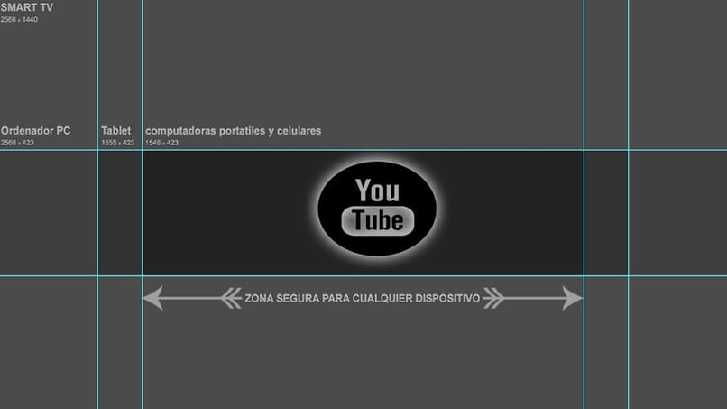 dimensiones de la cabecera de tu canal