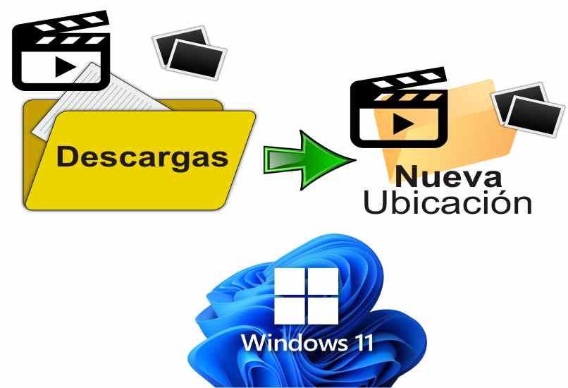 cambiar de ubicacion la carpeta de descargas