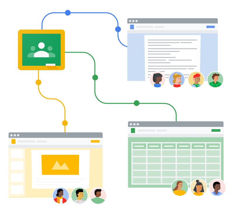 enlazar google docs con classroom