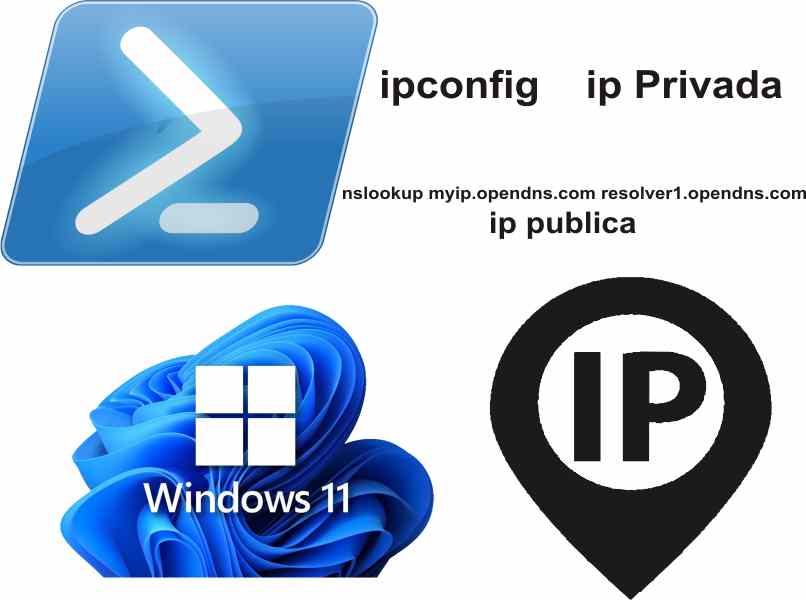 mirar la ip publica y privada con comando