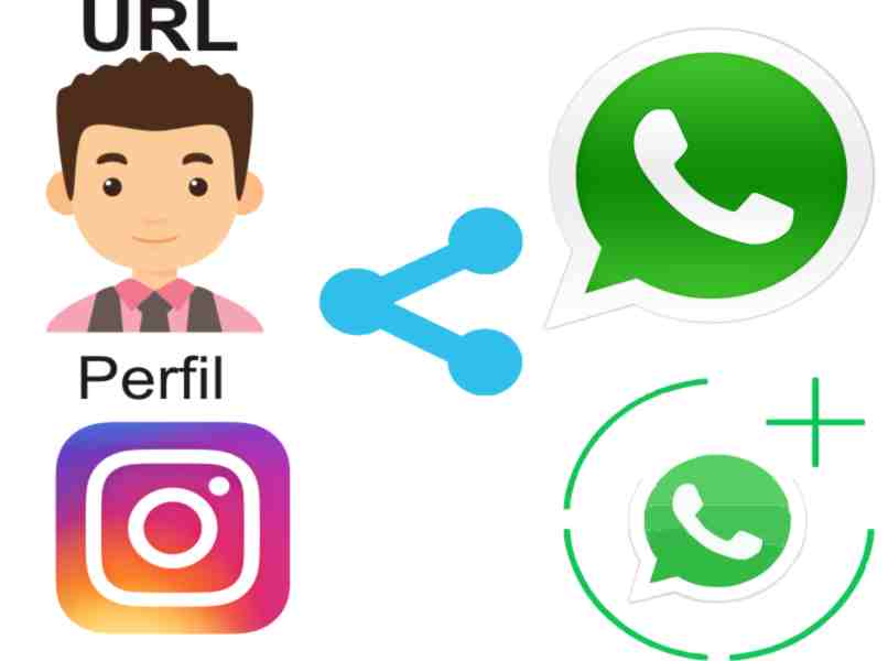 compartir cuenta de instagram en whatsapp