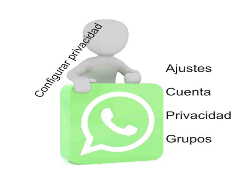 configuracion de privacidad en grupos de whatsaap