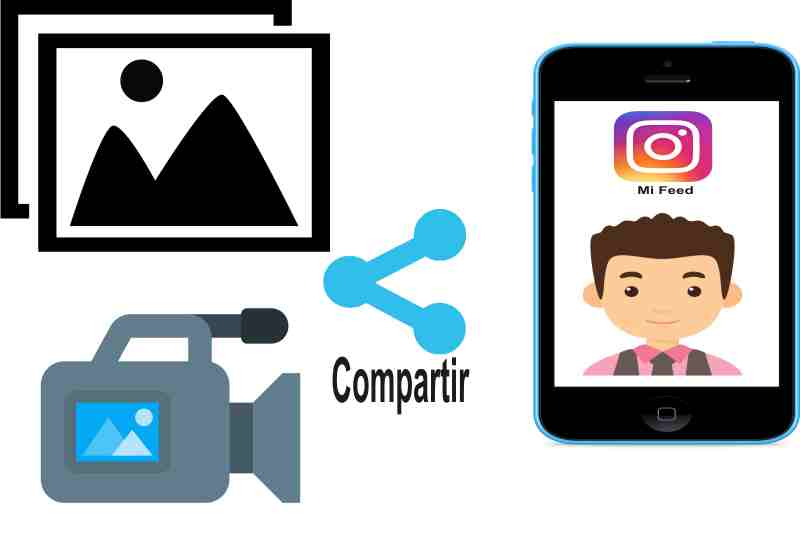 tipos de contenido compartidos en instagram