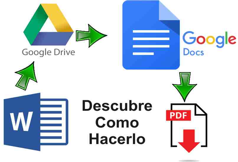 convertir word a pdf con google docs