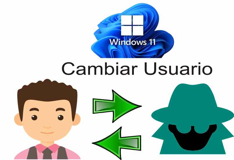 cambiar la cuenta de usuario en windows 11
