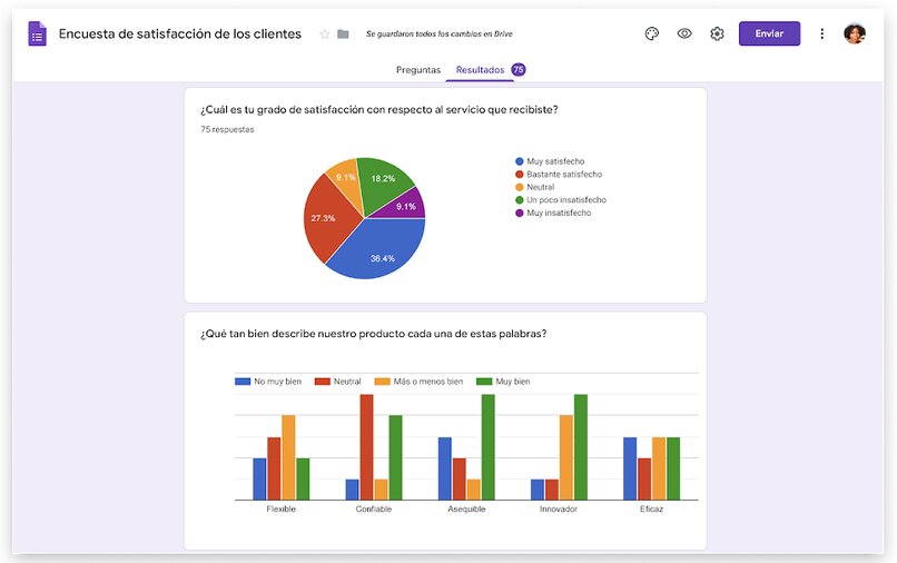 ¿Cómo Hacer Encuestas en Google Currents? Obtén Todas las Respuestas