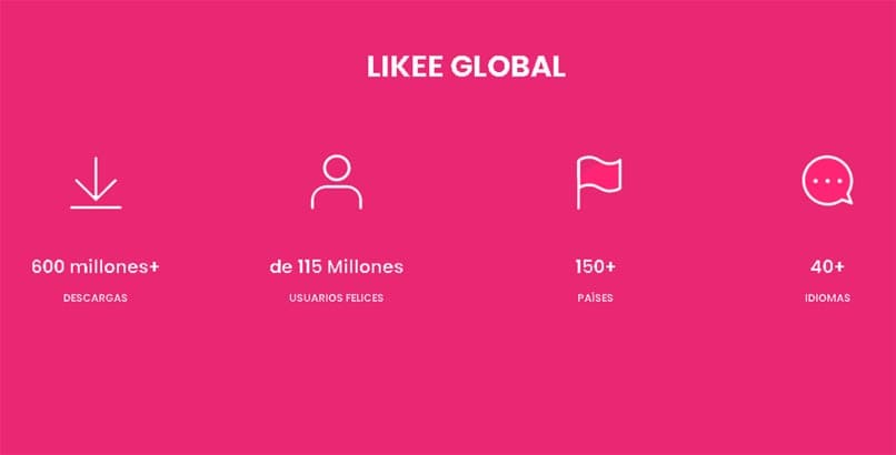 globale Statistiken der Likee-App