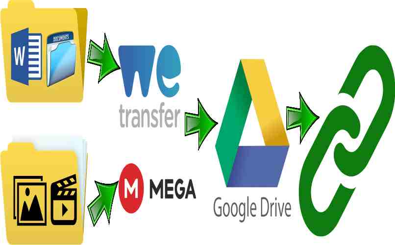 hacer enlace para google drive desde servicios