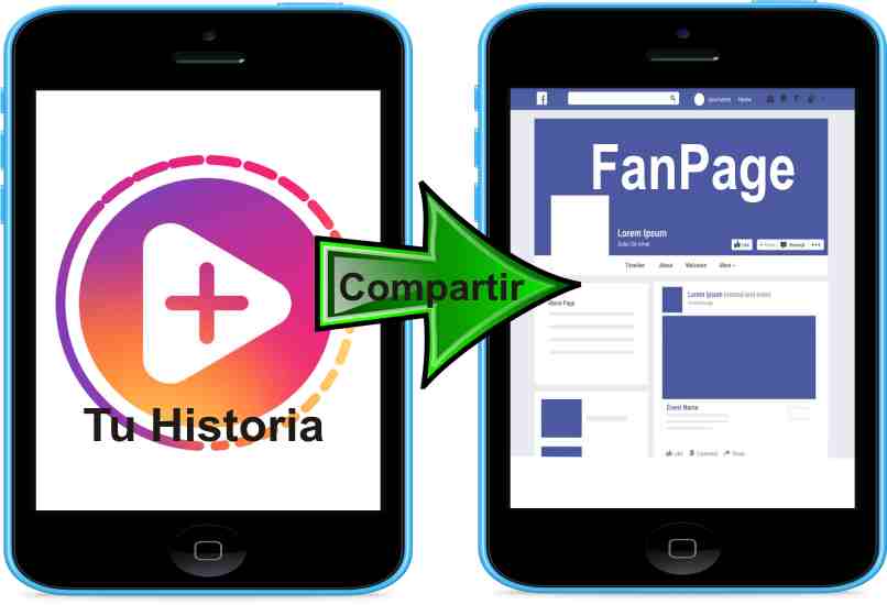 compartir historia de instagram en fanpage