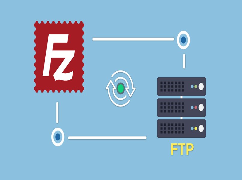Fillezilla auf FTP-Servern verbinden