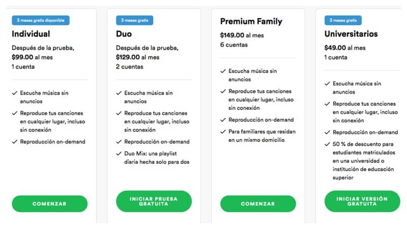 Cuanto Cuesta Suscribirse Un Mes A Spotify Premium Familiar O Duo Y Como Se Paga Descubre Como Hacerlo