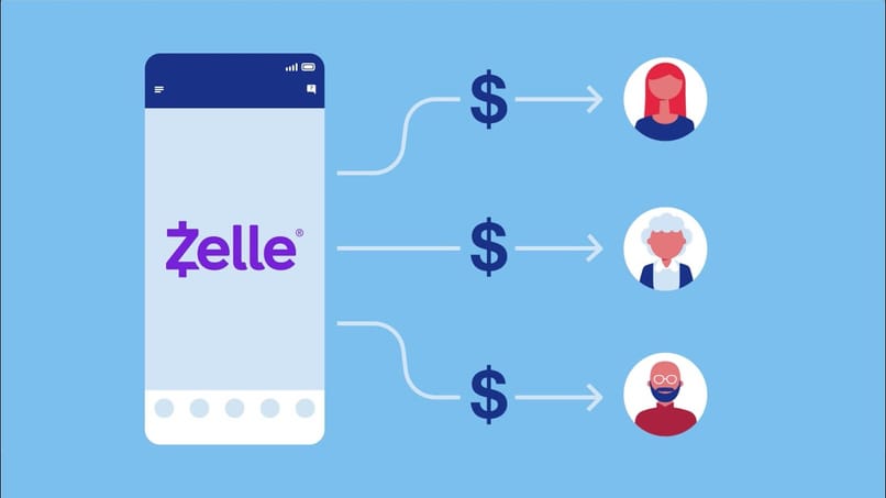 usando app zelle para transferir dinero